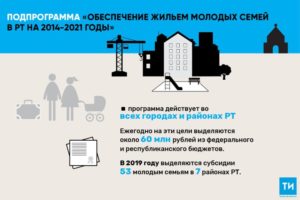 Список молодых семей на получение субсидии в 2019 году россошь