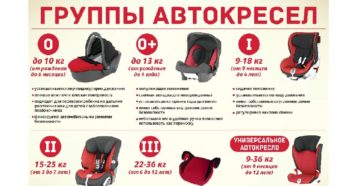 Автокресло до какого возраста по закону рф Автокресло до какого возраста по закону рф