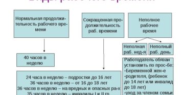 Характеристика рабочего видов рабочего времени таблица