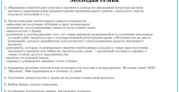 Сроки перечисления субсидии по программе молодая семья Сроки перечисления субсидии по программе молодая семья