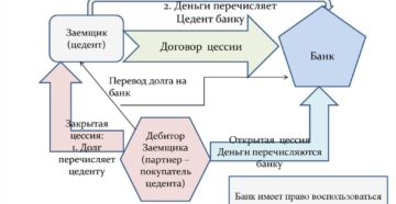 Переуступка дебиторской задолженности между юридическими лицами