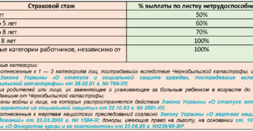 Общий или непрерывный стаж для больничного Общий или непрерывный стаж для больничного
