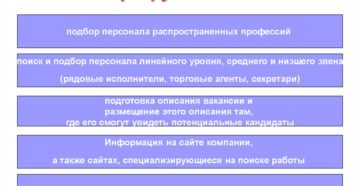 Массовый подбор персонала что это такое Массовый подбор персонала что это такое