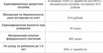 Пособия на детей в 2019 воронеж
