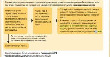 Выкуп земельных участков из муниципальной собственности