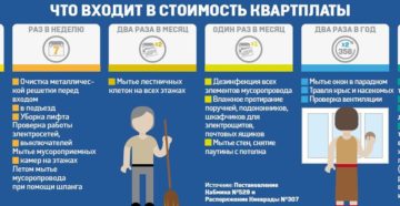 Что входит в квартплату в россии Что входит в квартплату в россии