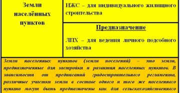 Назначение земли лпх что это значит Назначение земли лпх что это значит