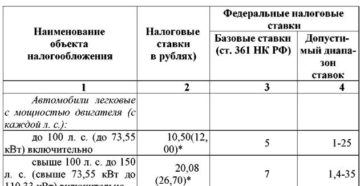 Транспортный налог в чернобыльской зоне в орловской области 2019год