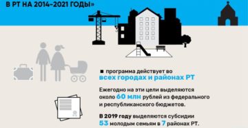Условия получения супсидии по программе молодая семья 2019 новокуйбышевск