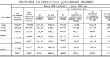 Едв на ребенка в чернобыльской зоне 2019 Едв на ребенка в чернобыльской зоне 2019