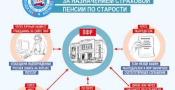 Куда обратиться за пенсией по старости Куда обратиться за пенсией по старости