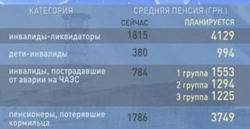 Сколько пенсия у чернобыльцев в 2019 году