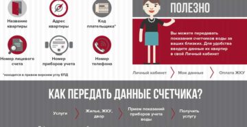 Как Отправить Данные За Воду Через Интернет