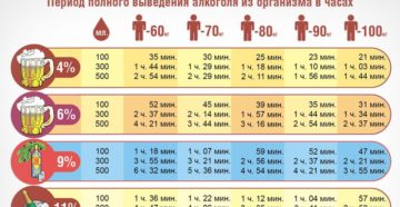 Почему долго не выходит алкоголь из организма Почему долго не выходит алкоголь из организма