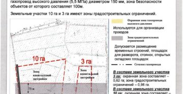 Как снять обременения с земельного участка