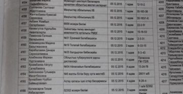 Список на очередь на квартиру жкх Список на очередь на квартиру жкх