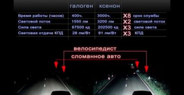 Какой ксенон разрешен в россии 2019 Какой ксенон разрешен в россии 2019