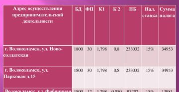 Как рассчитать сумму енвд за квартал
