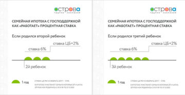 Если есть ипотека и родился третий ребенок Если есть ипотека и родился третий ребенок