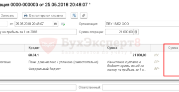 Пени по налогу на прибыль проводки Пени по налогу на прибыль проводки