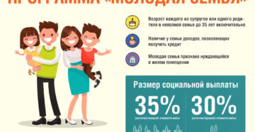 Субсидия молодая семья 2019 спб Субсидия молодая семья 2019 спб