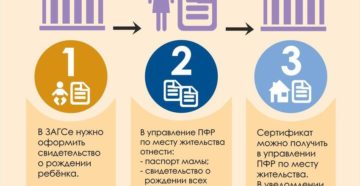 Дают ли за 3 ребенка квартиру Дают ли за 3 ребенка квартиру