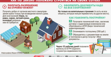 Обязательно ли оформлять дачный домик в собственность
