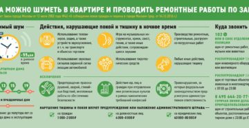 Можно ли в обед шуметь в квартире