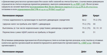 Как получить прибыль от ооо учредителю