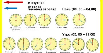 Со скольки и до скольки ночные часы