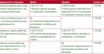 Списание просроченной кредиторской задолженности проводки бюджет Списание просроченной кредиторской задолженности проводки бюджет