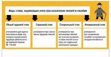 Общий стаж и непрерывный стаж отличие