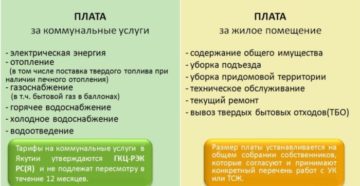 Какие услуги относятся к коммунальным услугам
