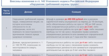 Изменение уголовного кодекса рф 2019