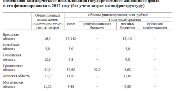 Сколько положена жилая площадь на человека