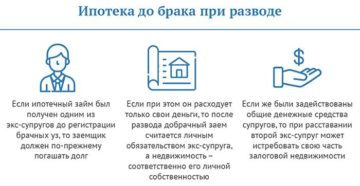 Ипотека до брака при разводе делится Ипотека до брака при разводе делится