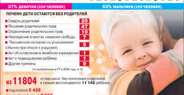Что необходимо для усыновления ребенка в россии одинокой женщине