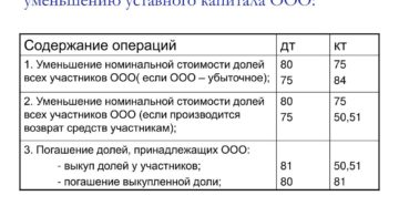 Проводки оплата доли в уставном капитале