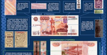 Проверить купюру на подлинность по номеру Проверить купюру на подлинность по номеру