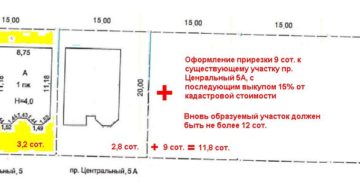 Сколько можно прирезать земли к своему участку Сколько можно прирезать земли к своему участку