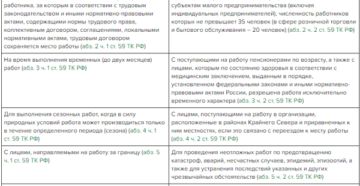 Срочный трудовой договор чем отличается от обычного