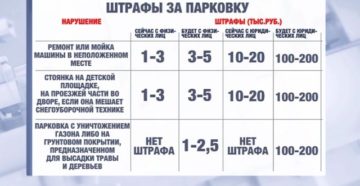 Сколько штраф за стоянку в неположенном месте Сколько штраф за стоянку в неположенном месте
