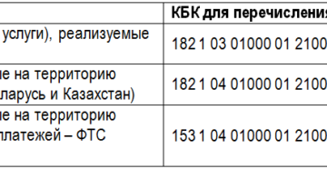 Кбк для оплаты ндс в 2019 году