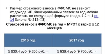 Ффомс что это такое для ип Ффомс что это такое для ип
