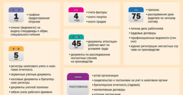 Сколько лет хранятся документы в архиве организации Сколько лет хранятся документы в архиве организации