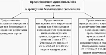 Передача в безвозмездное пользование государственного имущества