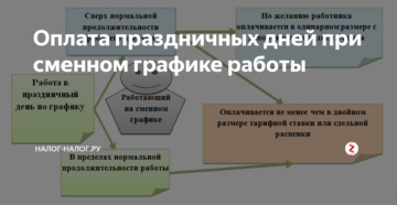 Сменный график работы оплата в праздничные дни Сменный график работы оплата в праздничные дни