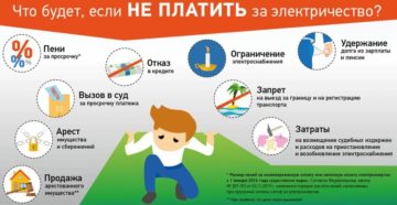 Если не платить жкх что будет Если не платить жкх что будет