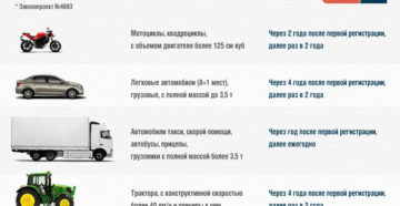 Нужно ли техосмотр на новый автомобиль