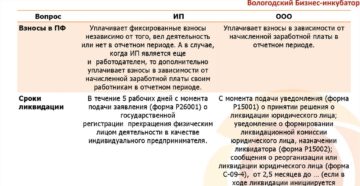 Может ли ип работать с юридическими лицами Может ли ип работать с юридическими лицами